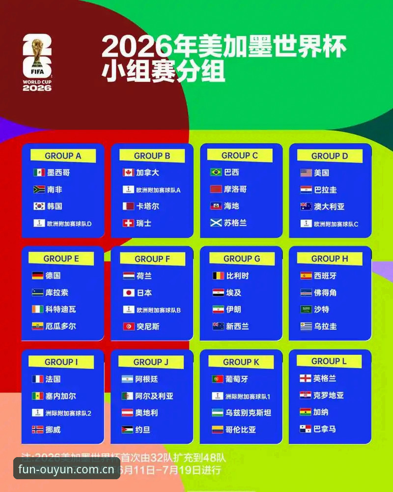 欧云娱乐最新下载安装教程 U17世界杯抽签结果揭晓:中国男女足分组形势对比——西班牙vs美国,谁更难打?